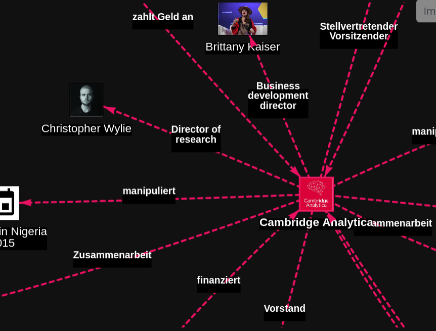 Cambridge Analytica Network