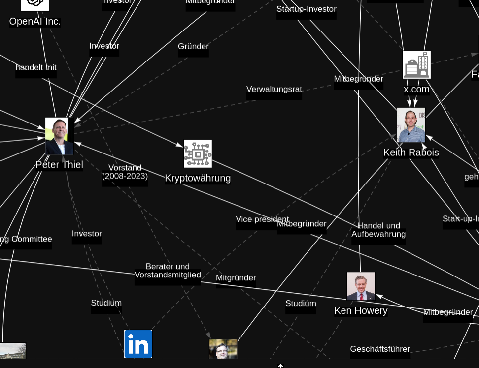 Silicon Chains Network